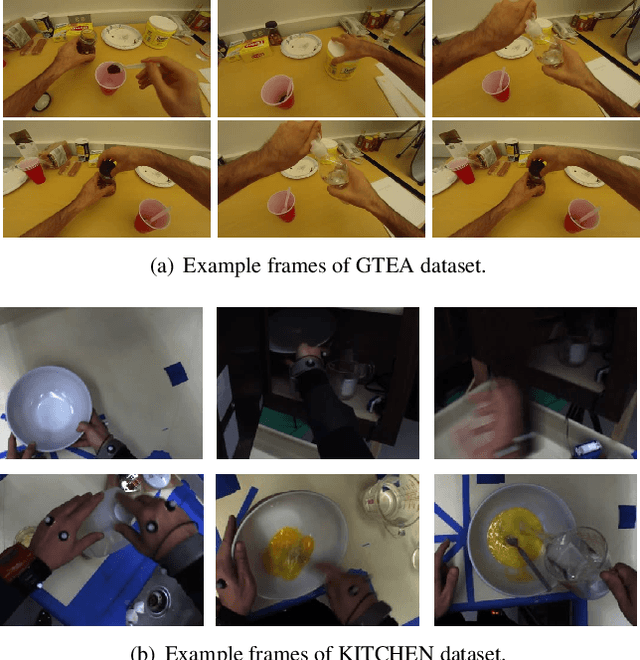 Figure 3 for Channel-Temporal Attention for First-Person Video Domain Adaptation