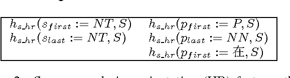 Figure 3 for To Swap or Not to Swap? Exploiting Dependency Word Pairs for Reordering in Statistical Machine Translation