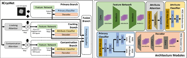 Figure 3 for Attention-guided Quality Assessment for Automated Cryo-EM Grid Screening
