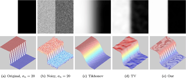 Figure 3 for On Convergent Finite Difference Schemes for Variational - PDE Based Image Processing