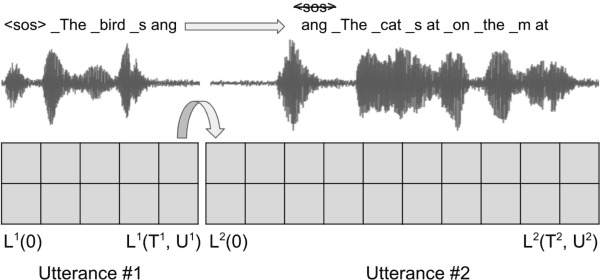 Figure 3 for Recognizing long-form speech using streaming end-to-end models