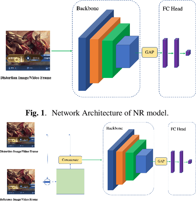 Figure 1 for A strong baseline for image and video quality assessment