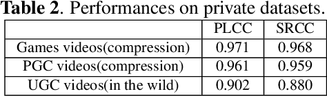 Figure 3 for A strong baseline for image and video quality assessment