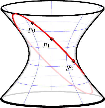 Figure 2 for From the Fundamental Theorem of Algebra to Kempe's Universality Theorem