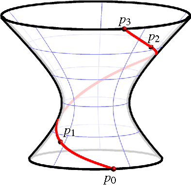 Figure 3 for From the Fundamental Theorem of Algebra to Kempe's Universality Theorem