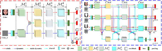 Figure 4 for CASIA-SURF CeFA: A Benchmark for Multi-modal Cross-ethnicity Face Anti-spoofing