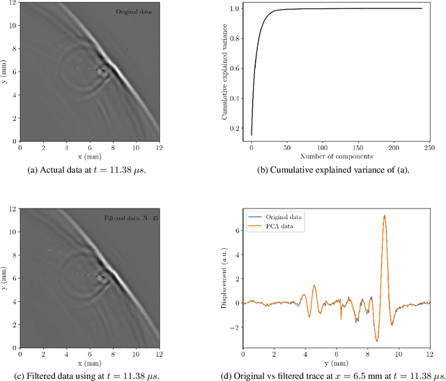 Figure 4 for Physics-informed neural network for ultrasound nondestructive quantification of surface breaking cracks
