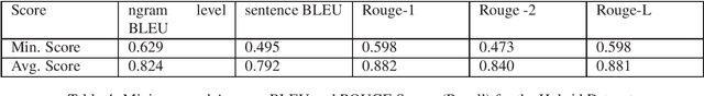 Figure 3 for A Benchmark Corpus for the Detection of Automatically Generated Text in Academic Publications