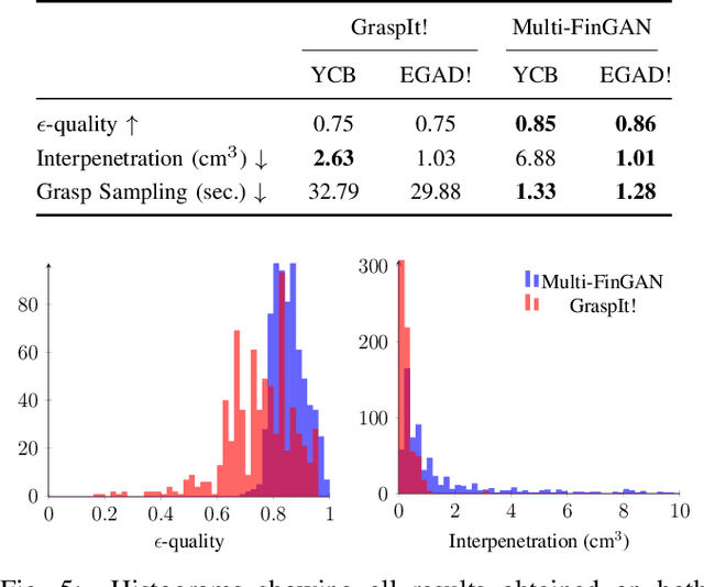 Figure 3 for Multi-FinGAN: Generative Coarse-To-Fine Sampling of Multi-Finger Grasps