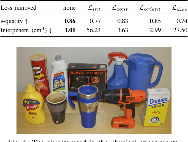 Figure 4 for Multi-FinGAN: Generative Coarse-To-Fine Sampling of Multi-Finger Grasps