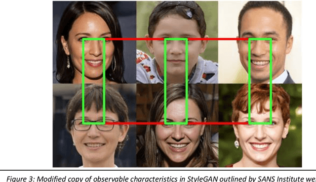 Figure 3 for BLADERUNNER: Rapid Countermeasure for Synthetic (AI-Generated) StyleGAN Faces