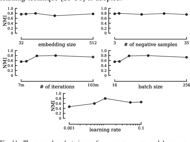 Figure 3 for Towards a Flexible Embedding Learning Framework