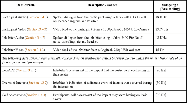 Figure 2 for Metaversal Learning Environments: Measuring, predicting and improving interpersonal effectiveness