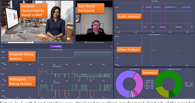 Figure 4 for Metaversal Learning Environments: Measuring, predicting and improving interpersonal effectiveness