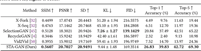 Figure 2 for Cross-View Exocentric to Egocentric Video Synthesis