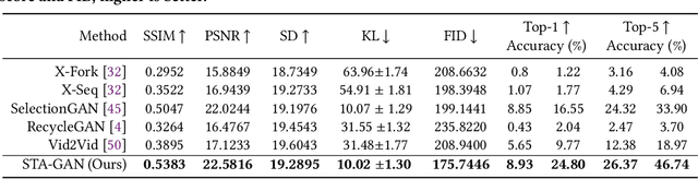 Figure 4 for Cross-View Exocentric to Egocentric Video Synthesis