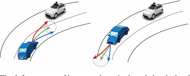 Figure 1 for The Importance of Prior Knowledge in Precise Multimodal Prediction