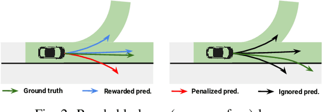 Figure 2 for The Importance of Prior Knowledge in Precise Multimodal Prediction