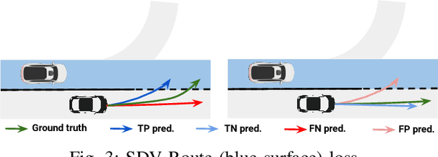 Figure 3 for The Importance of Prior Knowledge in Precise Multimodal Prediction