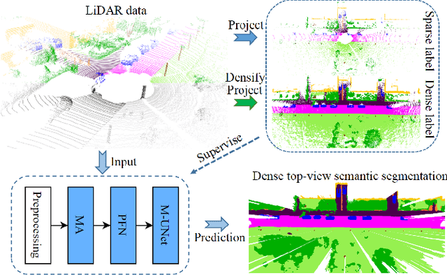 Figure 1 for MASS: Multi-Attentional Semantic Segmentation of LiDAR Data for Dense Top-View Understanding