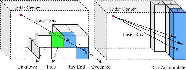 Figure 3 for MASS: Multi-Attentional Semantic Segmentation of LiDAR Data for Dense Top-View Understanding