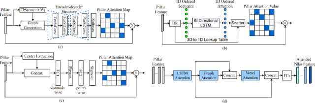 Figure 4 for MASS: Multi-Attentional Semantic Segmentation of LiDAR Data for Dense Top-View Understanding