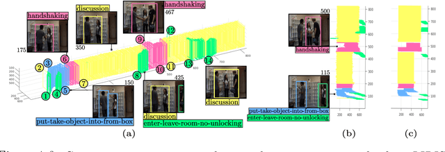 Figure 2 for Online Spatiotemporal Action Detection and Prediction via Causal Representations