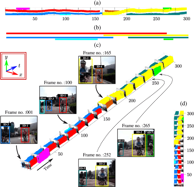 Figure 3 for Online Spatiotemporal Action Detection and Prediction via Causal Representations