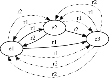 Figure 1 for Benchmarking neural embeddings for link prediction in knowledge graphs under semantic and structural changes