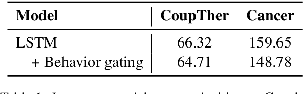 Figure 2 for Behavior Gated Language Models