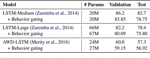 Figure 4 for Behavior Gated Language Models