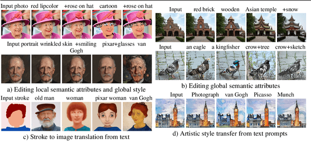 Figure 1 for LDEdit: Towards Generalized Text Guided Image Manipulation via Latent Diffusion Models