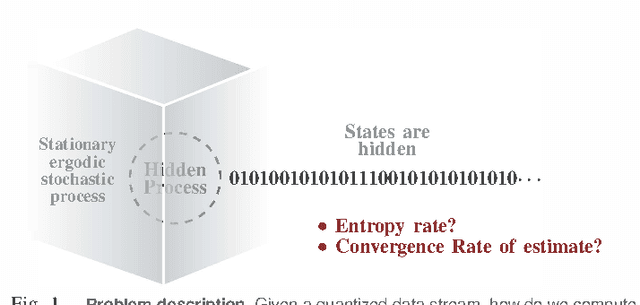 Figure 4 for Computing Entropy Rate Of Symbol Sources & A Distribution-free Limit Theorem