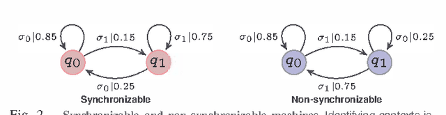 Figure 1 for Computing Entropy Rate Of Symbol Sources & A Distribution-free Limit Theorem