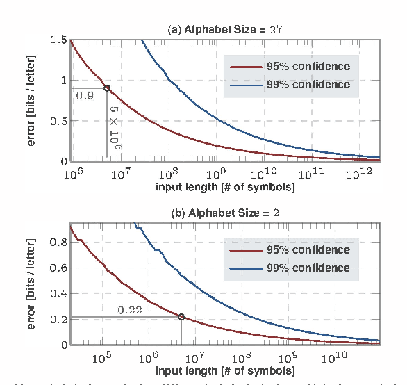 Figure 2 for Computing Entropy Rate Of Symbol Sources & A Distribution-free Limit Theorem