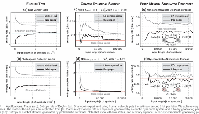 Figure 3 for Computing Entropy Rate Of Symbol Sources & A Distribution-free Limit Theorem