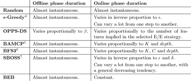 Figure 2 for Benchmarking for Bayesian Reinforcement Learning