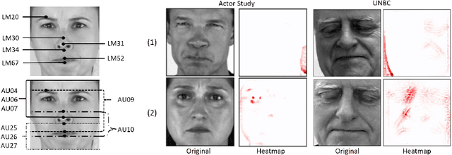 Figure 2 for Verifying Deep Learning-based Decisions for Facial Expression Recognition