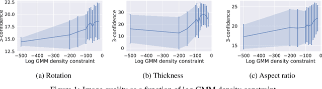 Figure 1 for A COLD Approach to Generating Optimal Samples