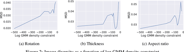 Figure 2 for A COLD Approach to Generating Optimal Samples