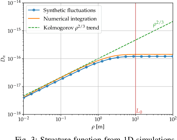 Figure 4 for Computation of Optical Refractive Index Structure Parameter from its Statistical Definition Using Radiosonde Data