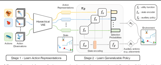 Figure 2 for Generalization to New Actions in Reinforcement Learning