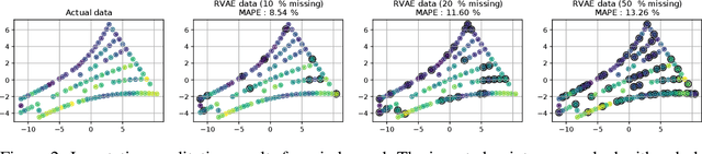Figure 3 for Relational VAE: A Continuous Latent Variable Model for Graph Structured Data