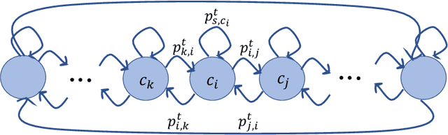 Figure 2 for Mobility-Aware Cluster Federated Learning in Hierarchical Wireless Networks