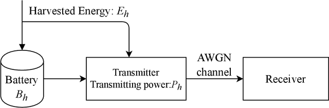 Figure 1 for Model-Free Algorithm and Regret Analysis for MDPs with Peak Constraints