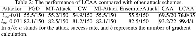 Figure 4 for Searching for Robust Neural Architectures via Comprehensive and Reliable Evaluation