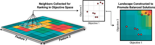 Figure 1 for T-DominO: Exploring Multiple Criteria with Quality-Diversity and the Tournament Dominance Objective