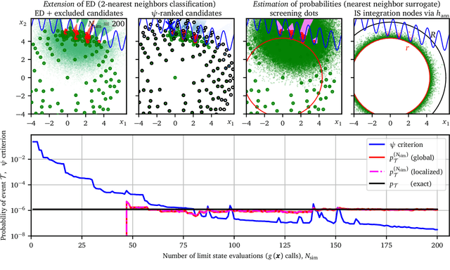 Figure 3 for Reliability analysis of discrete-state performance functions via adaptive sequential sampling with detection of failure surfaces