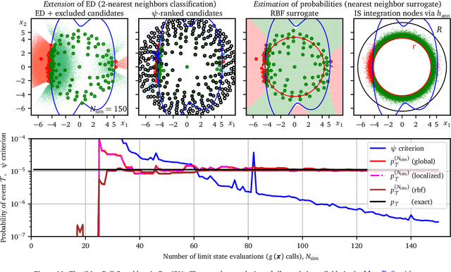Figure 4 for Reliability analysis of discrete-state performance functions via adaptive sequential sampling with detection of failure surfaces
