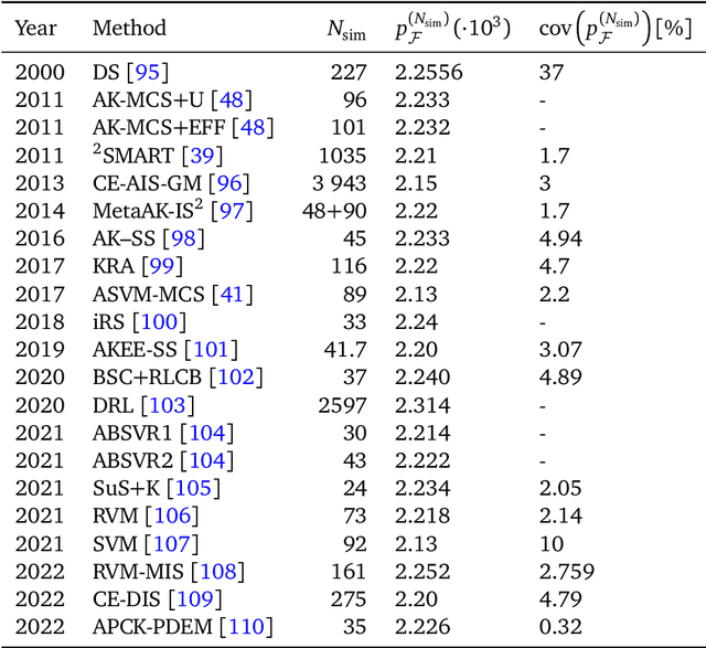 Figure 2 for Reliability analysis of discrete-state performance functions via adaptive sequential sampling with detection of failure surfaces